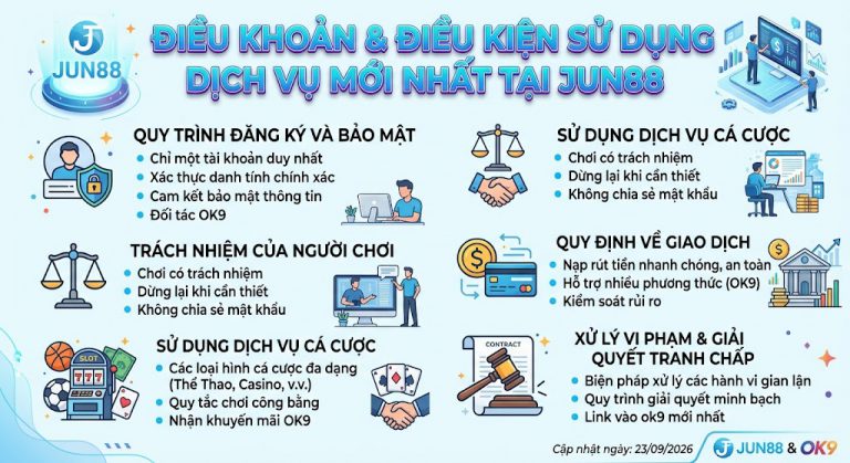 Điều Khoản & Điều Kiện Sử Dụng Dịch Vụ Mới Nhất Tại JUN88